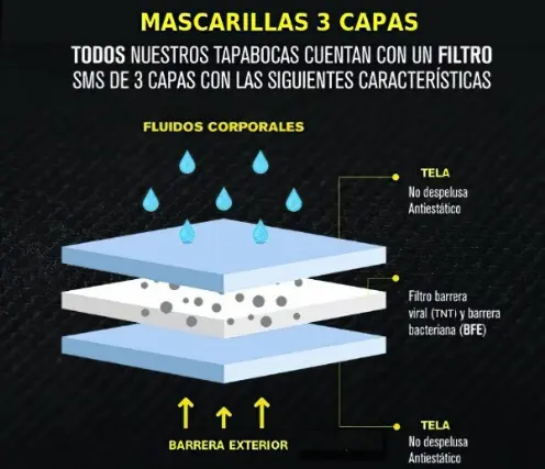 tres capas anti virus